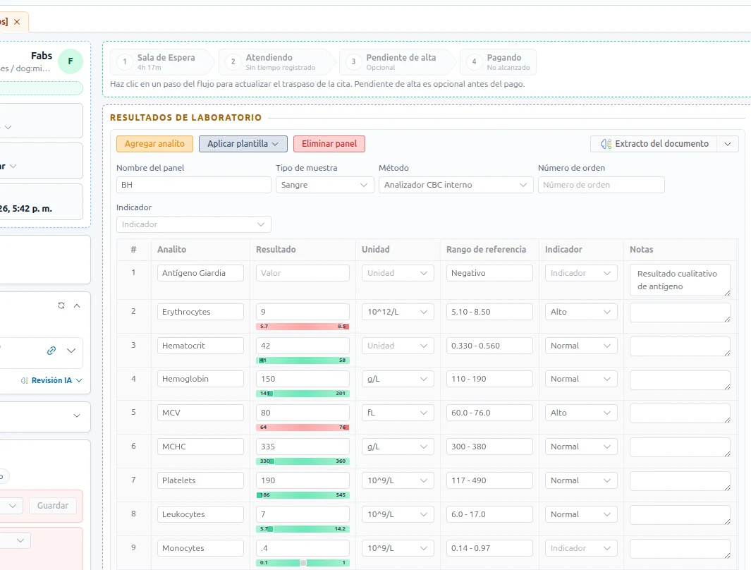 Ubik lab results and evaluation panel